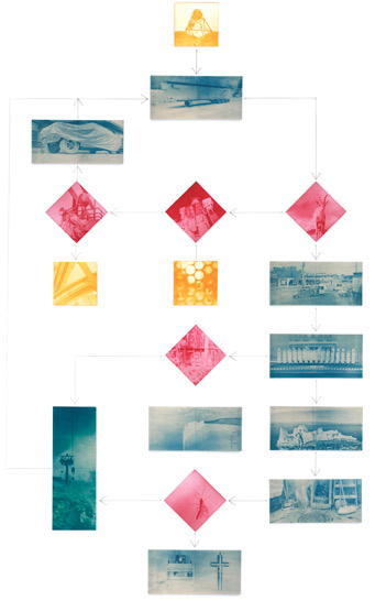 Automate the boring stuff